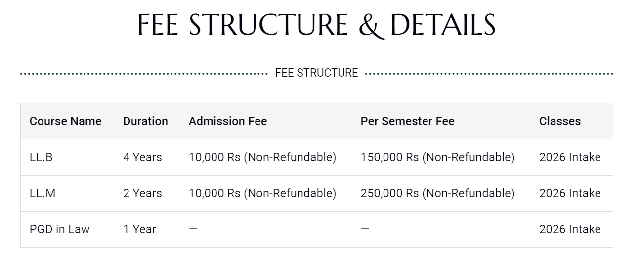 Fee Structure of The Royal College of Law & Justice Larkana